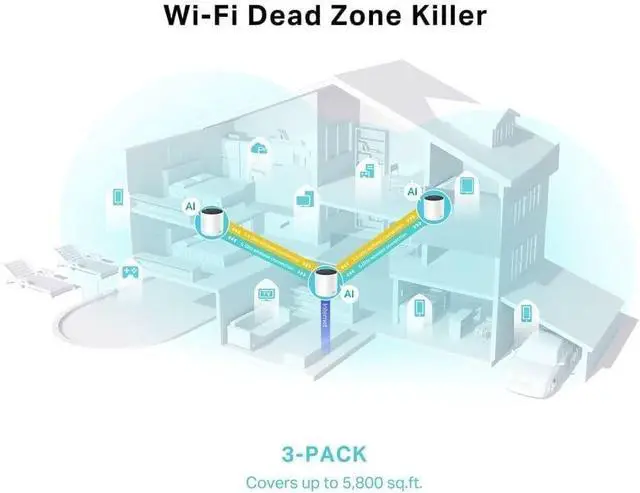 Alt view image 5 of 6 - TP-Link Deco X25 AX1800 Whole-Home Mesh Wi-Fi 6 System, 2 Ports, 2.4 GHz/5 GHz
