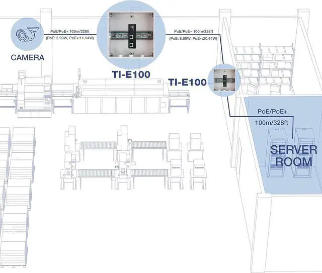 Alt view image 4 of 7 - TRENDnet Industrial Gigabit PoE+ Extender, TI-E100, Single Port PoE, Power Over Ethernet, Supports PoE (15.4W) and PoE+ (30W), Extends 100m, Cascade 2 Units for Distance Up to 300m (984 ft.), IP30