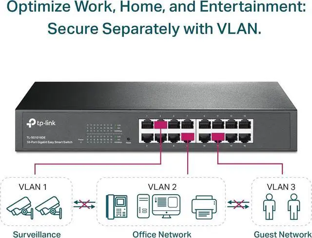 Alt view image 3 of 6 - TP-Link 16 Port Gigabit Switch Easy Smart Managed Plug & Play Desktop/Rackmount Sturdy Metal w/ Shielded Ports Support QoS, Vlan, IGMP & Link Aggregation (TL-SG1016DE),Black