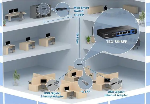 Alt view image 3 of 7 - TRENDnet 5-Port Gigabit Compact Metal Desktop Switch with SFP Slot, TEG-S51SFP , Fanless Design, Wall Mountable, Lifetime Protection, Black