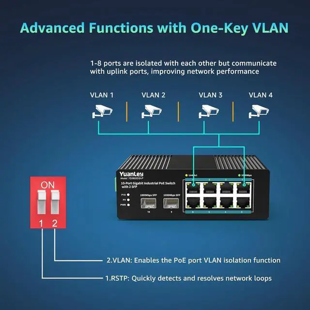 Alt view image 5 of 7 - YuanLey 10 Port Industrial Switch with 8 Port PoE Gigabit & 2X SFP Port, Unmanaged PoE Switch with 120W Power Adapter, IEEE802.3af/at, VLAN & RSTP, Din-Rail PoE Switch for IP Camera, VoIP Phones,AP