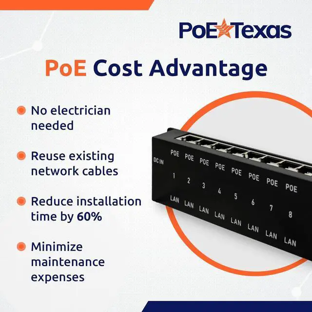 Alt view image 6 of 7 - PoE Texas 8-Port Passive Midspan PoE Injector with 48V 120W Power - Network Switch Upgrade for IP Cameras, VoIP Phones, WiFi Access Points - IEEE 802.3af/at Compatible - 10/100 Mbps Fast Ethernet