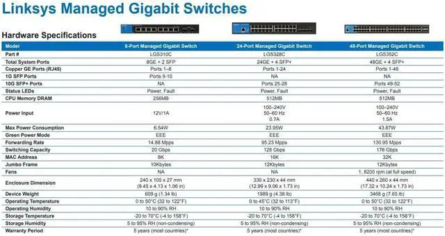 Alt view image 4 of 6 - Linksys 8-Port Managed Gigabit Ethernet Switch with 2 1G SFP Uplinks