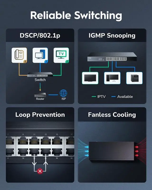Alt view image 5 of 7 - Cudy 24 Port Gigabit Ethernet Switch Desktop/ Rackmount Plug & Play Shielded Ports Sturdy Metal Fanless Quiet Traffic Optimization 19 Inch GS1024L