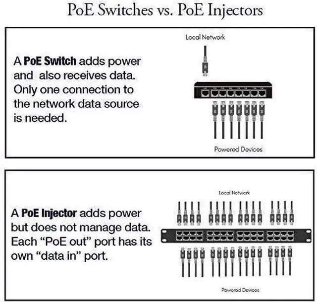 Alt view image 4 of 5 - PoE Texas | 8 Port Gigabit Ethernet Switch with Passive PoE on 7 Ports - Power Over Ethernet for 802.3af or 24v Devices