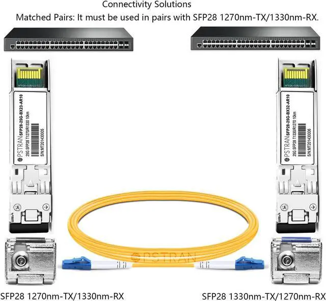 Alt view image 3 of 5 - 25GBASE-BX10 BiDi SFP28 Optical Transceiver Module Compatible with Arista Networks SFP-25G-BD 1330nm-TX/1270nm-RX 10km DOM Simplex LC SMF
