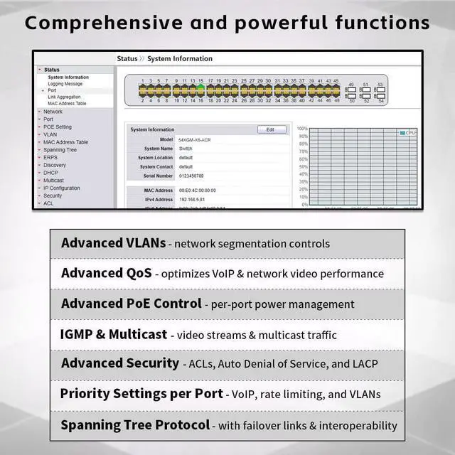 Alt view image 3 of 6 - 48 Port Gigabit PoE Switch Managed, with 48 PoE+ Ports @400W, 6 10G SFP Slots, IPv6 Static Routing, Desktop or Rackmount