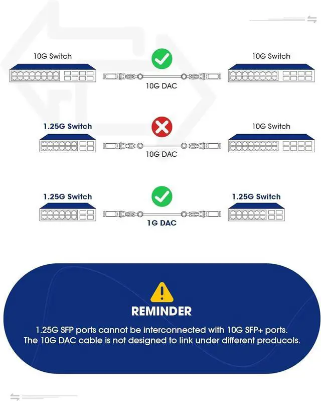 Alt view image 5 of 6 - 1.25G SFP 1000Base-SX, 850nm MMF, up to 550 Meters, LC Multi Mode 1G Fiber Transceiver Modular for Cisco, Meraki, Ubiquiti UniFi, Mikrotik, Intel, Netgear, D-Link, Qnap, Linksys and More