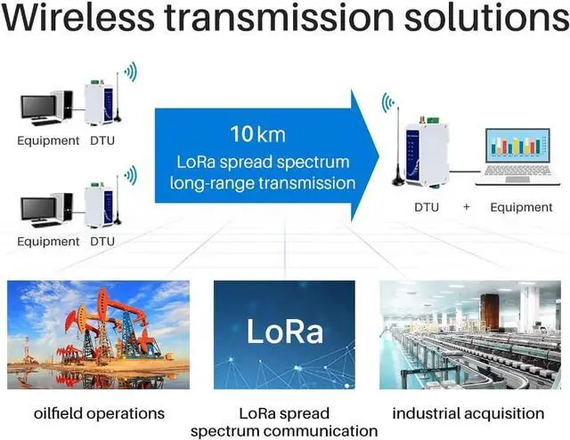Alt view image 5 of 6 - 868MHz 915MHz SX1268 LoRa Wireless Data Transmission Station E95-DTU(900SL30-485) RS485 30dbm 10KM Modbus Relay Network LBT