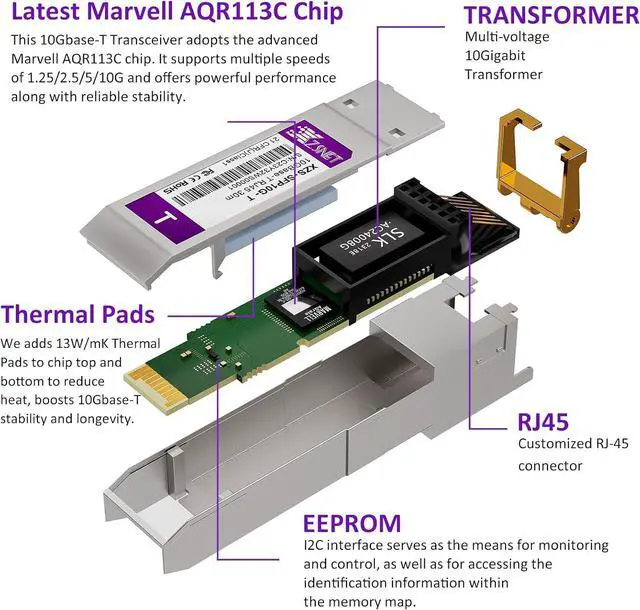 Alt view image 3 of 7 - 10GBASE-T SFP+ Transceiver, 1.25/2.5/5/10G SFP+ to RJ45, 10Gb Copper SFP+ to Ethernet Module for Cisco SFP-10G-T-S, Ubiquiti UniFi UF-RJ45-10G, Mikrotik, Meraki, Netgear, D-Link and More, 2 Pack