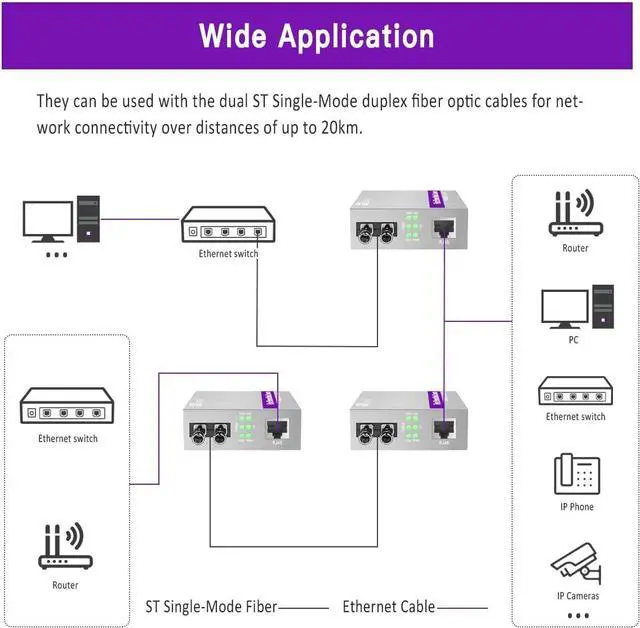 Alt view image 6 of 7 - A Pair of Gigabit ST to RJ45 Converter, Single-Mode Fiber to Ethernet Media Converter (Built-in Module, 1310nm, 20km), Plug & Play, 10/100/1000 Base-T Compatible, Auto-Negotiation, Jumbo Frame