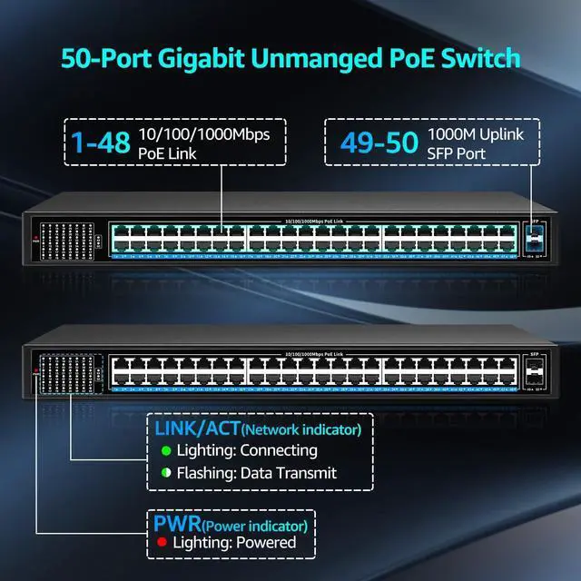 Alt view image 2 of 7 - 48 Port Gigabit PoE Switch Unmanaged with 48 Port IEEE802.3af/at PoE+@400W, 2 x 1G SFP, NICGIGA 50 Port Network Power Over Ethernet Switch, Desktop/Rackmount