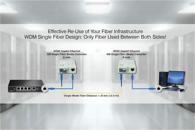 Alt view image 4 of 7 - Single Mode SC WDM Single Fiber Bi-Di Gigabit Media Converter - Built-In Fiber Module 20km (12.42 miles)  to UTP Cat5e Cat6 10 100 1000 RJ-45  Auto Sensing Gigabit or Fast Ethernet Speed -1 pair