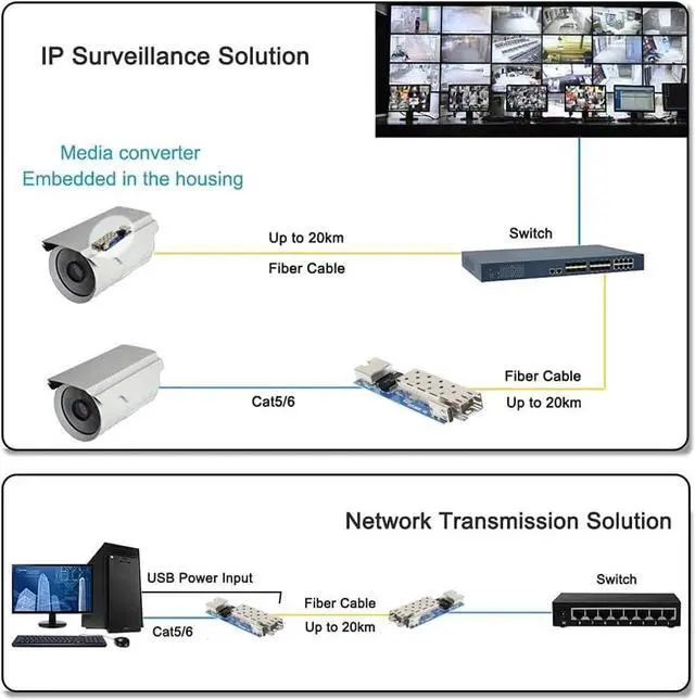 Alt view image 4 of 7 - PCBA 10pcs  Micro Mini Gigabit SFP Fiber Media Converter PCBA 10pcs Small Size Ultra-Compact 10/100/1000Mbps Ethernet IP Copper to Fiber Optic Converter