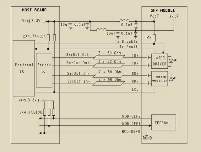 Alt view image 3 of 4 - SFP+ for youyeetoo BPI-R4 Single Board Computer 10G BX20 Module - 20KM, Fast 10Gbps, LC Connector (A Set)
