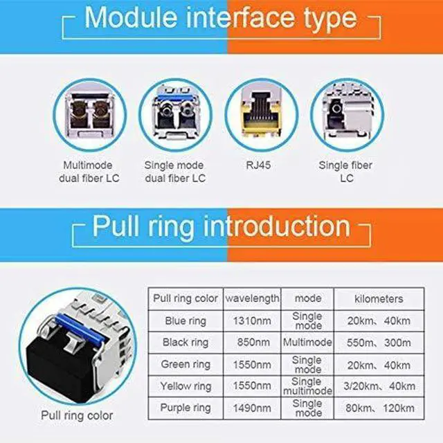 Alt view image 2 of 3 - H3C Compatible XFP-SX-MM850 10.3G 850nm 300M XFP Transceiver