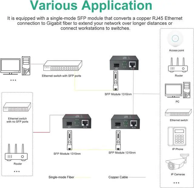 Alt view image 7 of 7 - Pack of 2 1.25G SFP LX Media Converter Kit with 1000Base-LX/LH SFP Transceiver