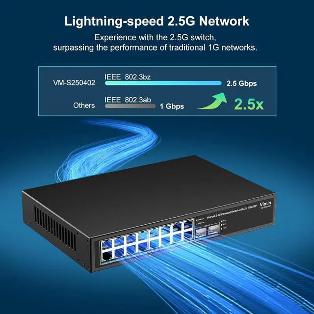 Alt view image 4 of 7 - 18 Port 2.5G Unmanaged Network Switch, 16 Ports 2.5Gbase-T Ethernet Switch+2X 10G SFP+, 120Gbps Switching Capacity, Fanless, Work for 2.5Gbps NAS, Wireless AP & PC, WiFi6 Router, Plug and Play