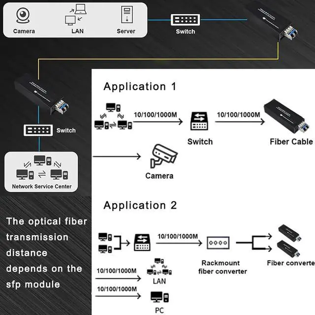 Alt view image 4 of 7 - A Pair Mini 802.3af/at/bt PoE+ PD Gigabit SFP Media Converter Ethernet to SFP Fiber Optical Transceiver 10/100/1000Base-TX to 1000Base-FX Converter 1.25Gbps (Single Mode Single Fiber 20KM)