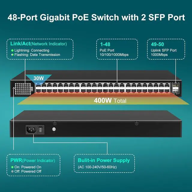 Alt view image 3 of 7 - 48-Port Gigabit PoE Switch Unmanaged with 2X 1000Mbps Uplink SFP Port, VIMIN 50-Port PoE Ethernet Switch Support IEEE802.3af/at, 400W Power, 100Gbps Switch CapacityPlug and Play, Rack-Mount