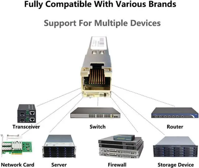 Alt view image 2 of 7 - iszo Gigabit Copper SFP Port Module,1.25G SFP to Ethernet RJ45, 10/100/1000Mbps, DDM, Compatible with Cisco, MikroTik, TPLINK, ubiquiti, unifi, QNAP, 100m,Optical transceiver Module(10pcs)