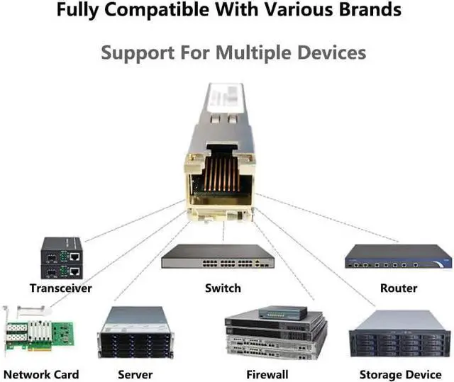 Alt view image 2 of 6 - SFP-10G-T Optical Module, 10G SFP+ to RJ45 Conversion Module,Adaptive 10G/5G/2.5G/1G,Support DDM, for Network Switch Cisco TPLINK Ubiquiti UniFi BDCOM QNAP ASUS, 30m/80m (80m)