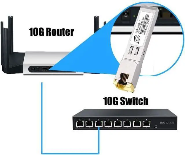 Alt view image 4 of 6 - SFP-10G-T Optical Module, 10G SFP+ to RJ45 Conversion Module,Adaptive 10G/5G/2.5G/1G,Support DDM, for Network Switch Cisco TPLINK Ubiquiti UniFi BDCOM QNAP ASUS, 30m/80m (80m)
