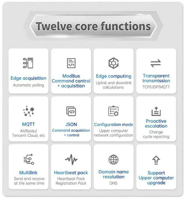 Alt view image 6 of 7 - Ethernet Edge Acquisition Gateway IO Controller RS485+4DI+2DO+2AI E870-E1 Remote Control Modbus TCP RTU MQTT DNS