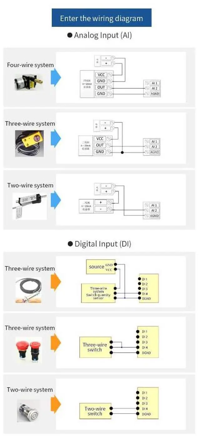 Alt view image 7 of 7 - Ethernet Edge Acquisition Gateway IO Controller RS485+4DI+2DO+2AI E870-E1 Remote Control Modbus TCP RTU MQTT DNS
