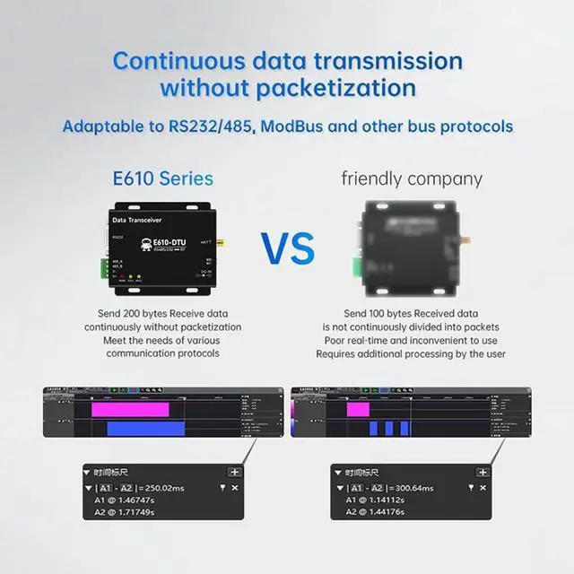 Alt view image 3 of 7 - 433MHz RS232 RS485 Wireless Digital Radio E610-DTU(433C20) 20dbm 6KM Unlimited High-Speed Continuous Transmission Temperature Compensated Crystal