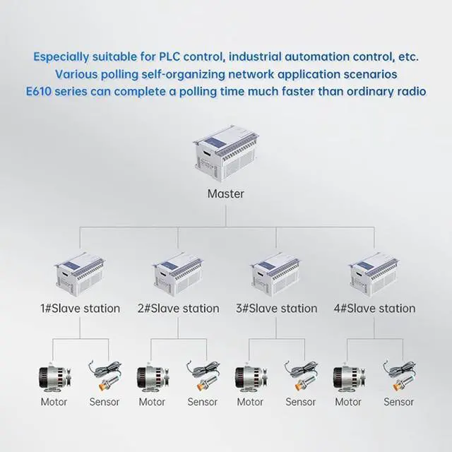 Alt view image 4 of 7 - 433MHz RS232 RS485 Wireless Digital Radio E610-DTU(433C20) 20dbm 6KM Unlimited High-Speed Continuous Transmission Temperature Compensated Crystal