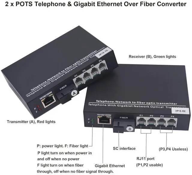 Alt view image 2 of 5 - 2 x POTS Extender RJ11 Telephone and Gigabit Ethernet Over Fiber Optic - 10/100/1000Mbps RJ45 Over Fiber Optic Extender, Universal Single Mode 20Km(12.4 mi), Multimode 500m(0.31 mi),A Pair.