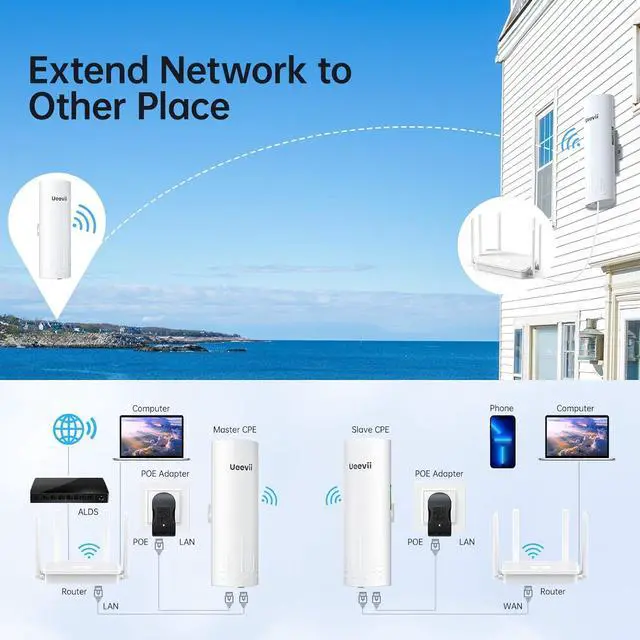Alt view image 3 of 7 - UeeVii CPE450 Wireless Bridge and WR3000K WiFi Router Kit, 5.8G 3KM Point to Point Wireless Bridge Outdoor to Shop Barn Garage Building Network Kit Solution, Outdoor WiFi Bridge(2PCS), Plug and Play