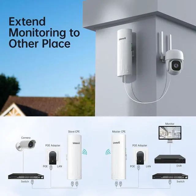 Alt view image 4 of 7 - UeeVii CPE450 Wireless Bridge and WR3000K WiFi Router Kit, 5.8G 3KM Point to Point Wireless Bridge Outdoor to Shop Barn Garage Building Network Kit Solution, Outdoor WiFi Bridge(2PCS), Plug and Play