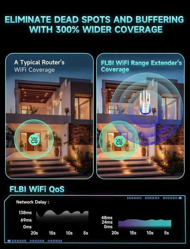 Alt view image 2 of 7 - 2025 New WiFi Extender Signal Booster, Long Range Wireless Internet Repeater for Home, WiFi Repeater Wireless Routers Signal Amplifier with Ethernet Port, Mesh WiFi 10X Faster Access Point, Easy Setup