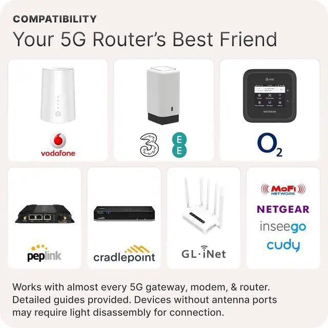 Alt view image 5 of 6 - Waveform QuadPro 4x4 MIMO Signal Boosting Panel Antenna Kit | External Antenna for 4G/5G Routers & Gateways | for T-Mobile Home Internet, Verizon, AT&T (Complete Kit w/ 20' Cable & Window Entry)
