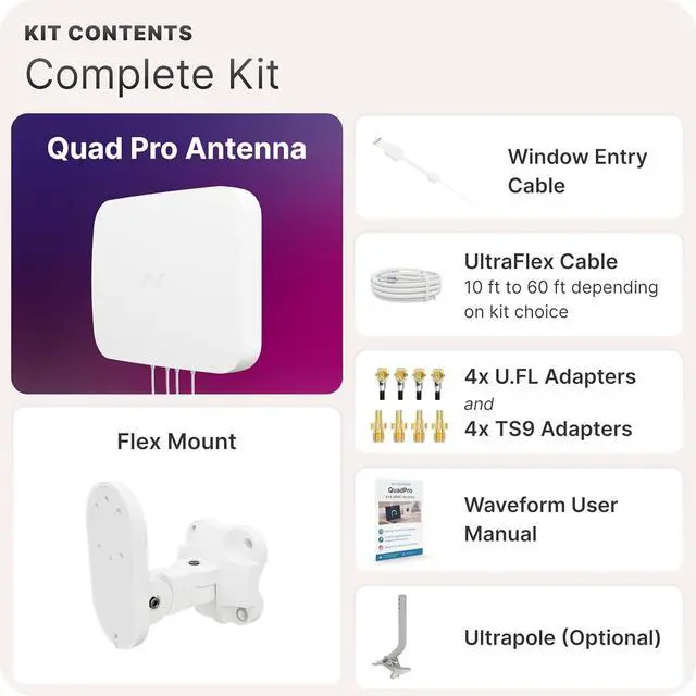 Alt view image 6 of 6 - Waveform QuadPro 4x4 MIMO Signal Boosting Panel Antenna Kit | External Antenna for 4G/5G Routers & Gateways | for T-Mobile Home Internet, Verizon, AT&T (Complete Kit w/ 20' Cable & Window Entry)