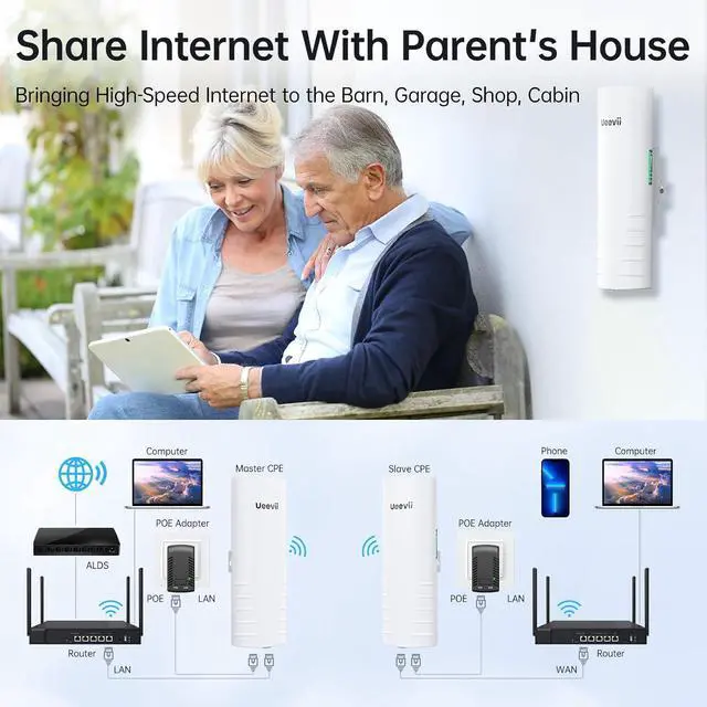 Alt view image 4 of 7 - Wireless Bridge Outdoor with 2 Bracket: UeeVii CPE452 Point to Point 5.8G Long Range WiFi CPE - Work with Starlink - Extend Network to Shop Barn Garage, with 14DBi Antenna 24V PoE 2 LAN Port 2Pcs