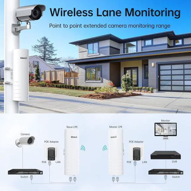 Alt view image 5 of 7 - Wireless Bridge Outdoor with 2 Bracket: UeeVii CPE452 Point to Point 5.8G Long Range WiFi CPE - Work with Starlink - Extend Network to Shop Barn Garage, with 14DBi Antenna 24V PoE 2 LAN Port 2Pcs