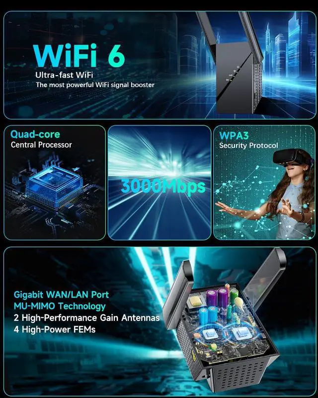 Alt view image 6 of 7 - 2025 Mesh WiFi 6 Extender Signal Booster for Home Longest Range up to 20k+sq.ft, 3000Mbp/s Wireless Internet Repeater Dual Band Signal Amplifier with Gigabit Ethernet Port, 10X Faster Access Point