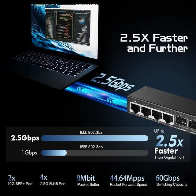 Alt view image 3 of 7 - Binardat 4 Port 2.5G Web Managed Switch with 2x10G SFP+ Slot, Ultra-Mini Size, Support Trunk/LACP/VLAN/QOS, Metal Multi-Gigabit Desktop/Wallmount Network Switch