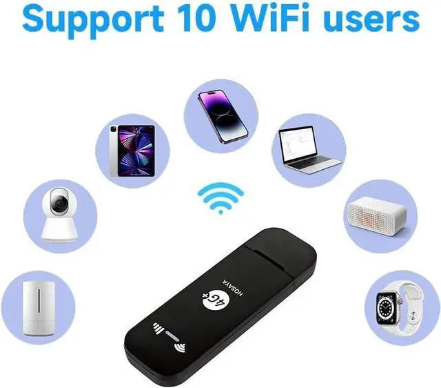 Alt view image 5 of 6 - Portable WiFi 4G sim Card Modem 10 WiFi Users 4G LTE Router with SIM Card Slot High Speed Portable Travel Hotspot Mini Router USB Modem Nano sim Compact Design 88mmx28mmx9mm