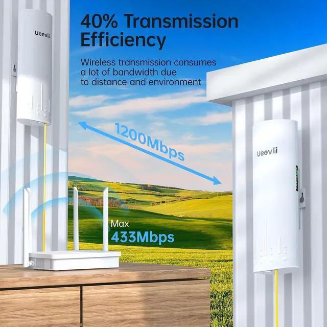 Alt view image 3 of 7 - Wireless Bridge, UeeVii CPE820 5.8G Point to Point Starlink WiFi Extender Signal Booster with 16dBi Antenna, Long Range Up to 3KM, Plug and Play,24~48V PoE, IP65 Waterproof for Barn Shop,2-Pack