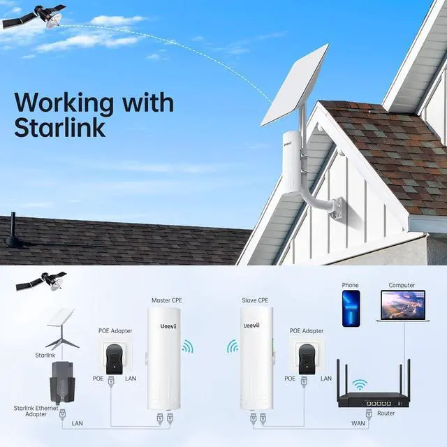 Alt view image 5 of 7 - Wireless Bridge, UeeVii CPE820 5.8G Point to Point Starlink WiFi Extender Signal Booster with 16dBi Antenna, Long Range Up to 3KM, Plug and Play,24~48V PoE, IP65 Waterproof for Barn Shop,2-Pack