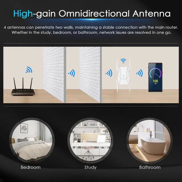 Alt view image 3 of 6 - 2025 AX1800 WiFi 6 Extender Signal Booster - Dual Band 2.4G/600Mbps & 5.8G/1200Mbps, WiFi Extender with Gigabit Port, 802.11AX Tech, 12999 Sq.Ft Long Range WiFi Repeater, Connects 100+ Devices