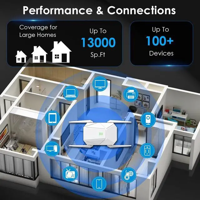 Alt view image 6 of 6 - 2025 AX1800 WiFi 6 Extender Signal Booster - Dual Band 2.4G/600Mbps & 5.8G/1200Mbps, WiFi Extender with Gigabit Port, 802.11AX Tech, 12999 Sq.Ft Long Range WiFi Repeater, Connects 100+ Devices