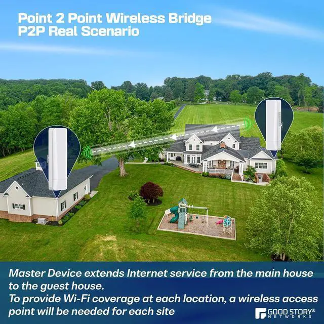 Alt view image 5 of 7 - Wireless Bridge Point to Point/Multipoint, 5.8GHz Outdoor Wireless Bridge to Provide Network Communication for Shop, Barn, Garage Building, 3KM Long Distance Pre-configured Set. (3KM 2-Pack)
