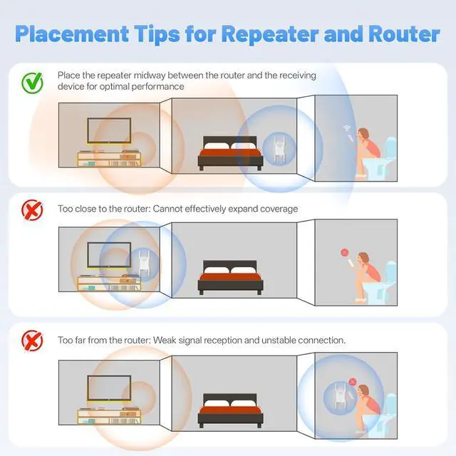 Alt view image 4 of 6 - 2025 AX3000 WiFi 6 Extender-Dual Band (2.4G/5.8G), WiFi Extender Signal Booster with Gigabit Ethernet Port, Access Point, No Required App, Long Range WiFi Booster, Faster Speed and Easy Setup