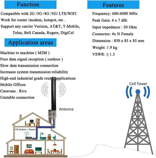 Alt view image 6 of 7 - Omni Directional 4x4 MIMO Antenna 5G for t-Mobile, 4G/ LTE/ 5G Cellular Antenna for Router & Gateways, Verizon, AT&T Home Internet, with 2 Dual 10 Meter Cable SMA