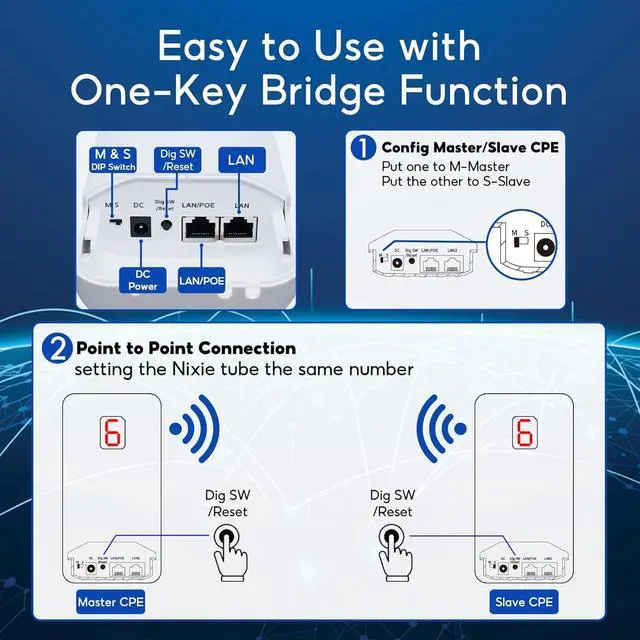 Alt view image 5 of 7 - Wireless Bridges 450Mbps, 5.8G Outdoor CPE Point to Point 2-3KM Long Range Access with 14DBi High Gain Antenna,2 RJ45 LAN Ethernet Port,24V PoE Power, IP65 Waterproof WiFi Bridge 2 Packs